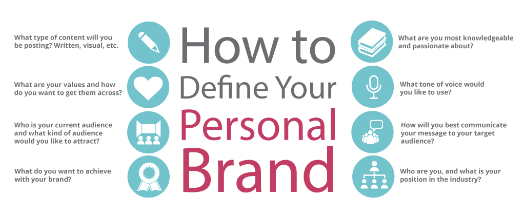 An infographic that details how to define your personal brand. This includes deciding what kind of content you will be using and what are your goals. 