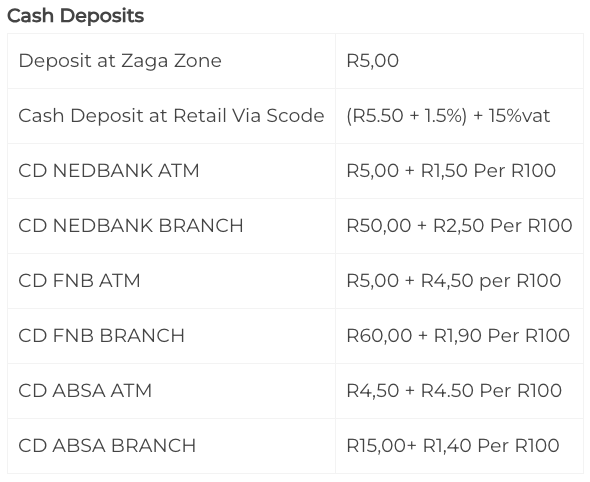 eZaga bank fees.