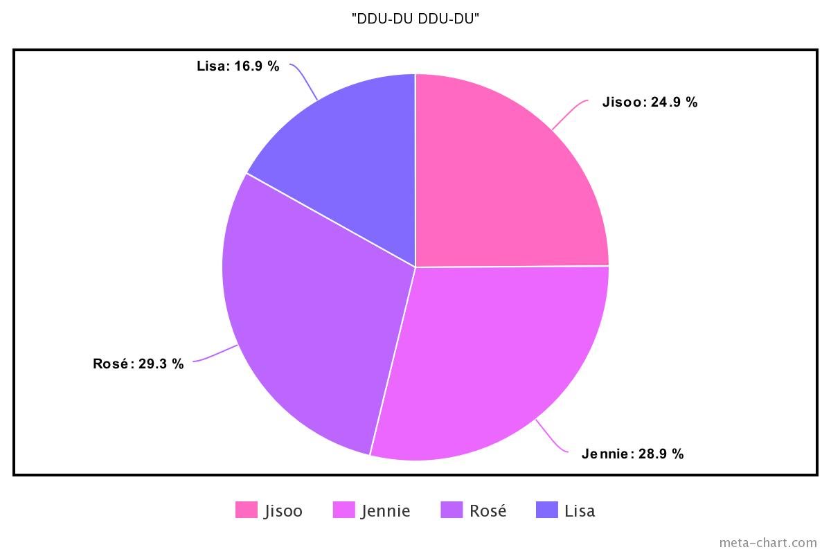 meta-chart - 2021-02-16T210129.719