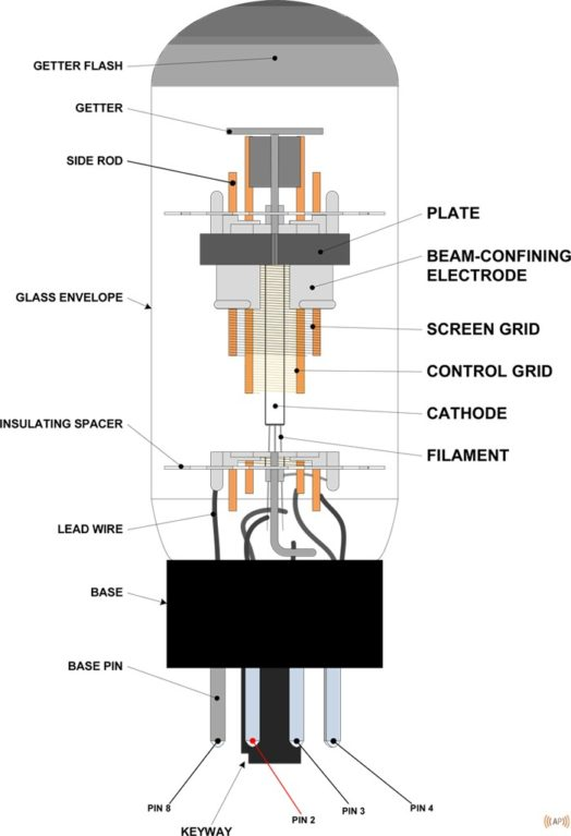 Image of a power tube