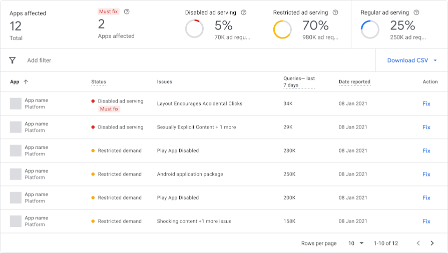 Example of using the Ad Mob policy center to monitor policy issues.