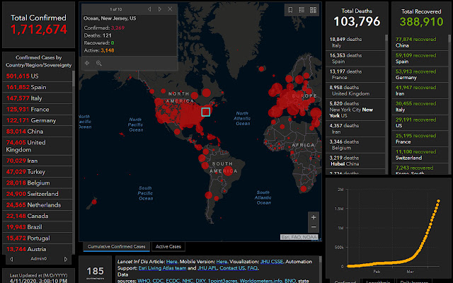 COVID19 Statistics on New Tab chrome extension