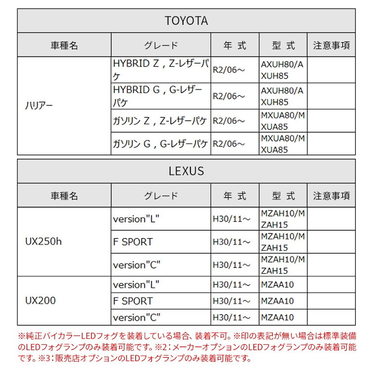 ヤリスの純正LEDフォグ・2色切り替えフォグ・2色切替フォグ・カラーチェンジ・バイカラーLEDフォグランプに関するカスタム事例の投稿画像6枚目