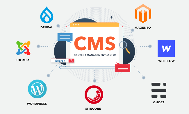 content management system