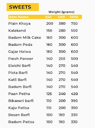 New Gupta Petha & Sweets menu 1