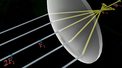 Converging Action of Lens 3D