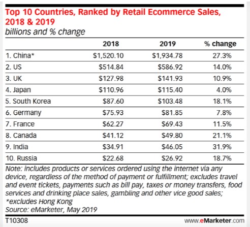 emarketer