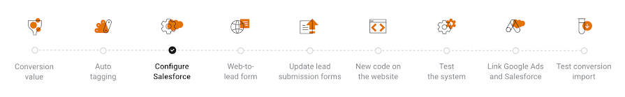 Screenshot of the dashboard