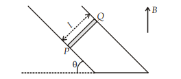 Magnetic Field on the Axis of a Circular Current Loop