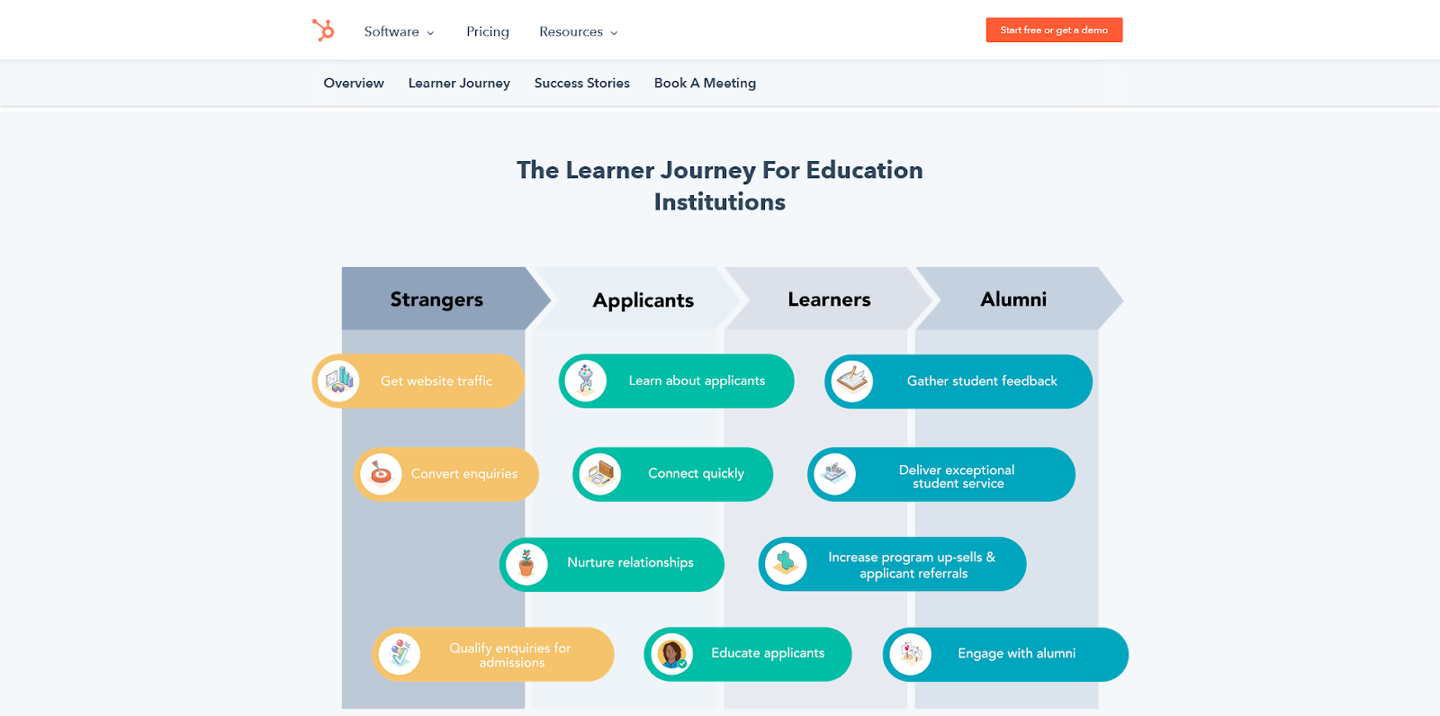 crm for education