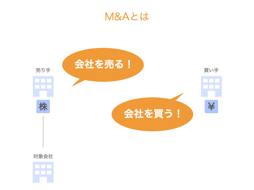 M&Aとは