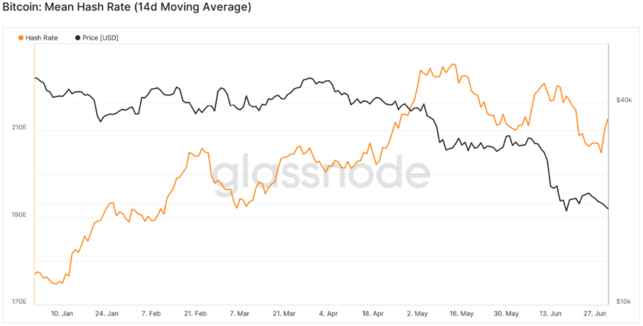 bitcoin_hash_rate_chart