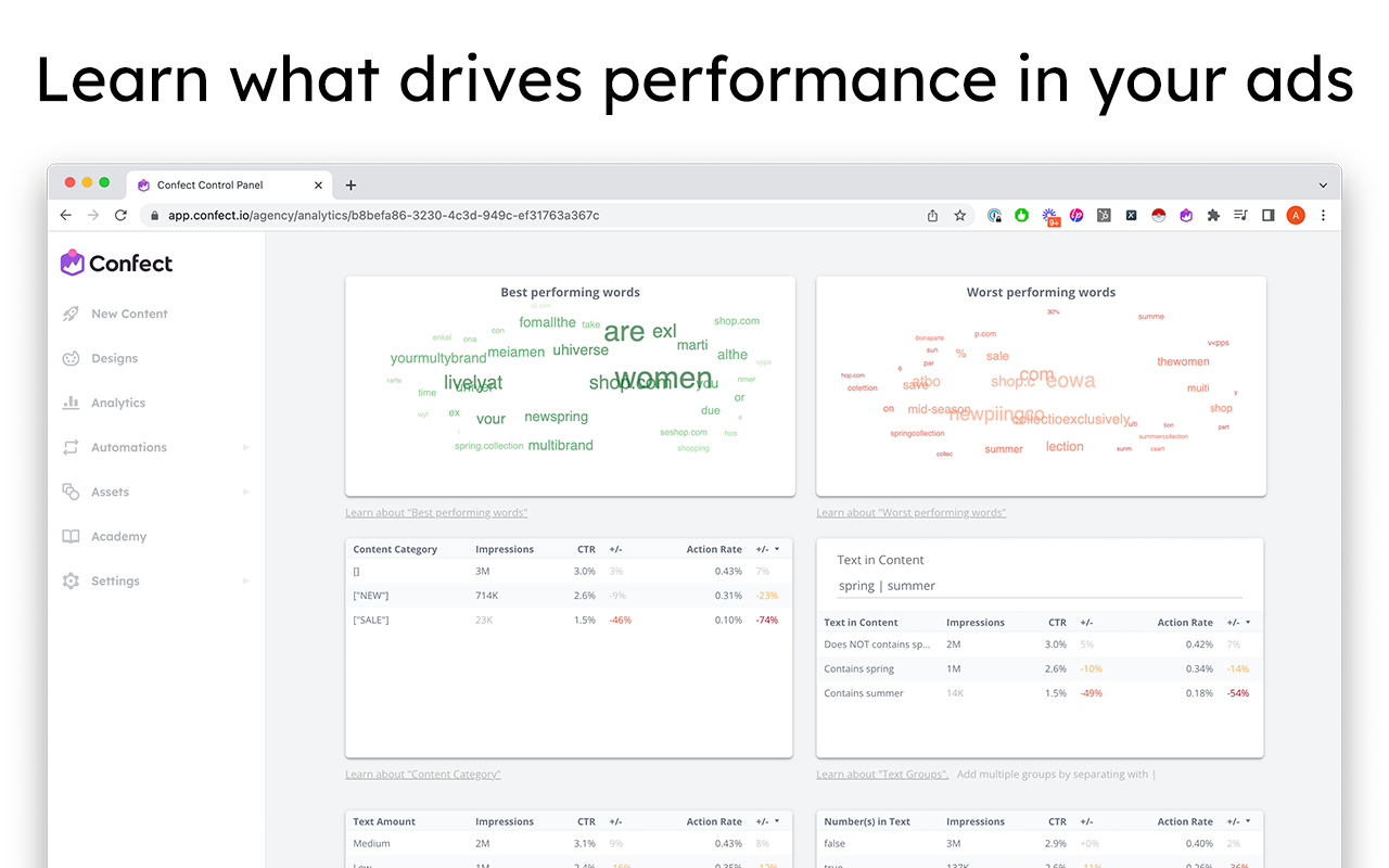 Confect Analytics Preview image 4