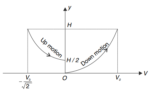 Solution Image