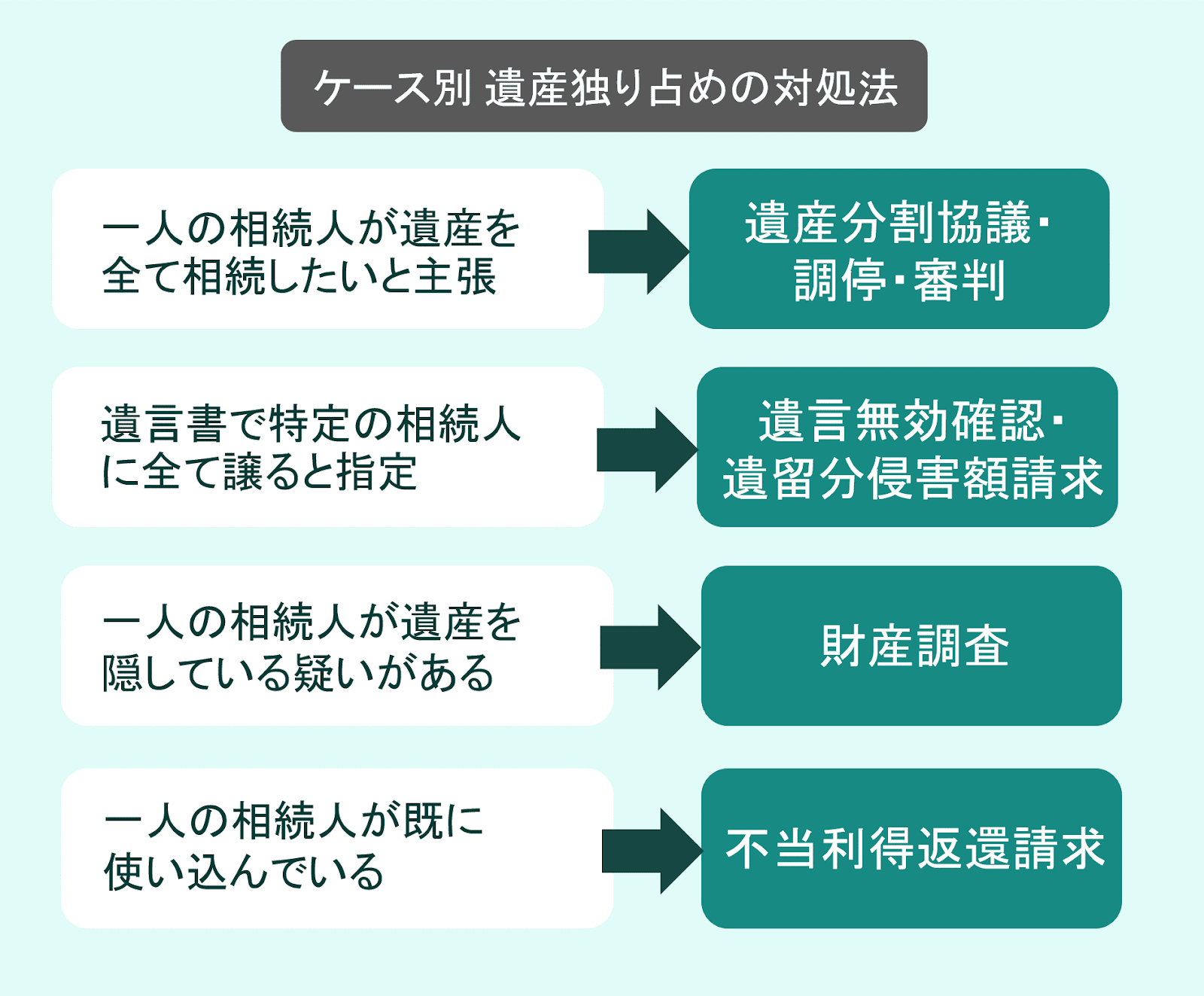 遺産を 独り占め した 人の末路