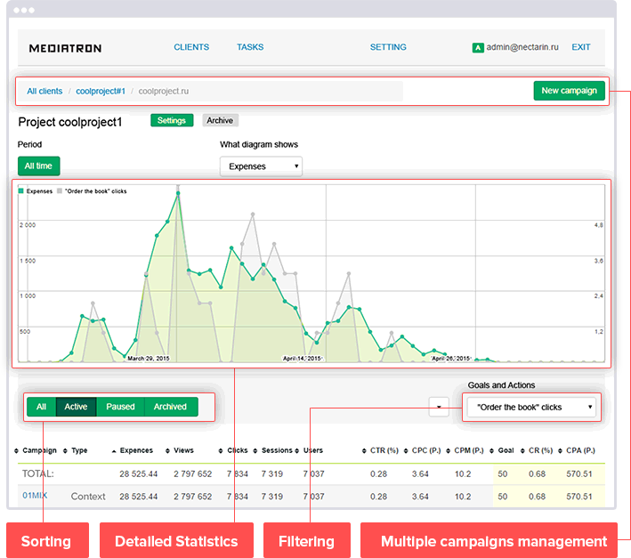 User interfaces of the application