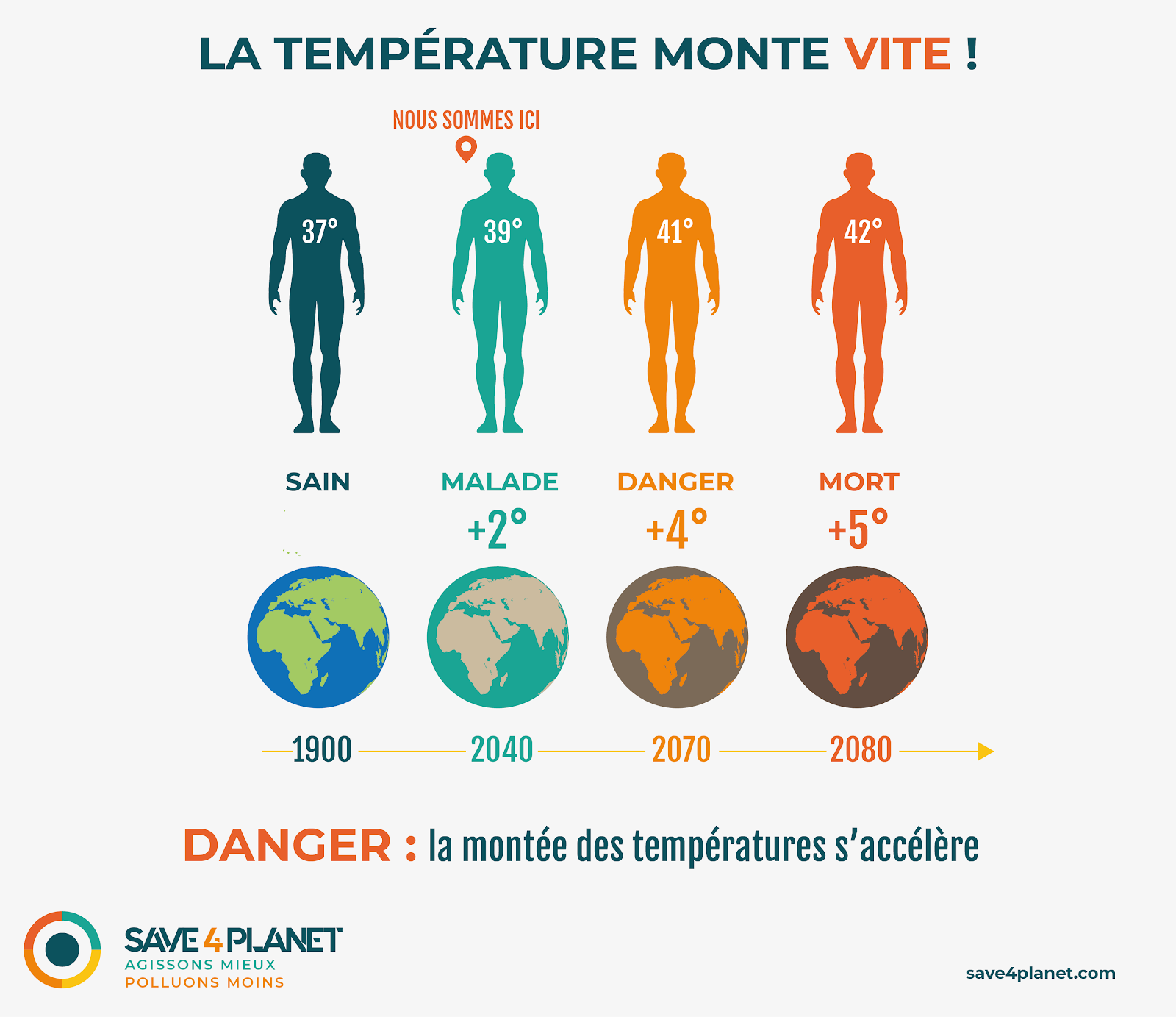 Décès dus à l'augmentation des températures