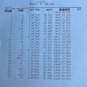 フィット GD3