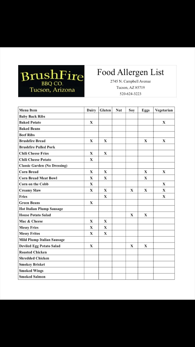 Page 1 food allergen menu