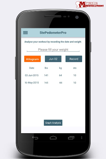 免費下載健康APP|StePedometerPro app開箱文|APP開箱王