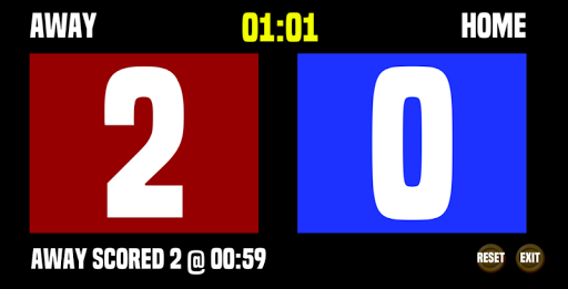 Scoreboard Simplified