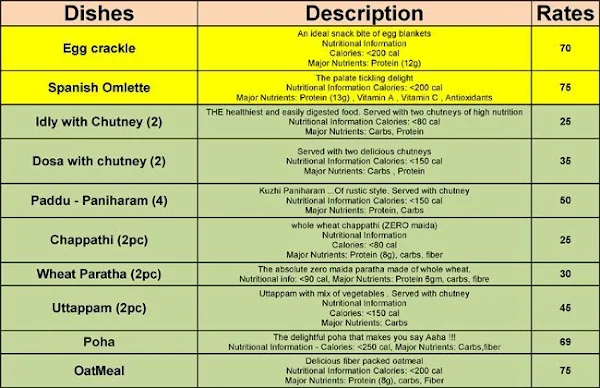 Nutrition on Wheels menu 