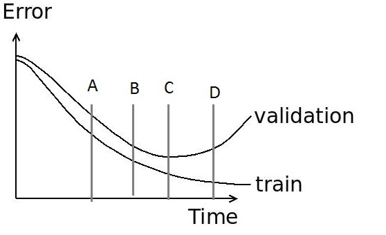 error graph