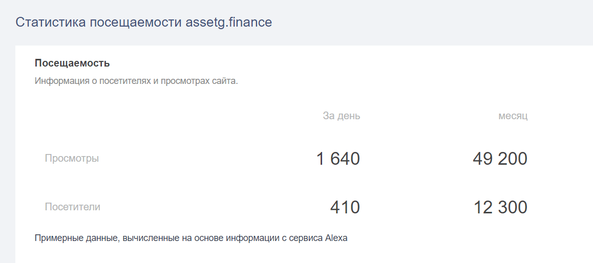 Инвестиционная компания AssetG.Finance: обзор торговых предложений и отзывы пользователей