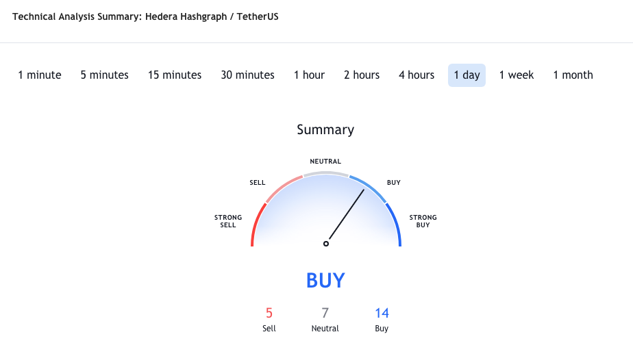 HBAR Price Prediction 2022-2025: Is HBAR a good investment? 3