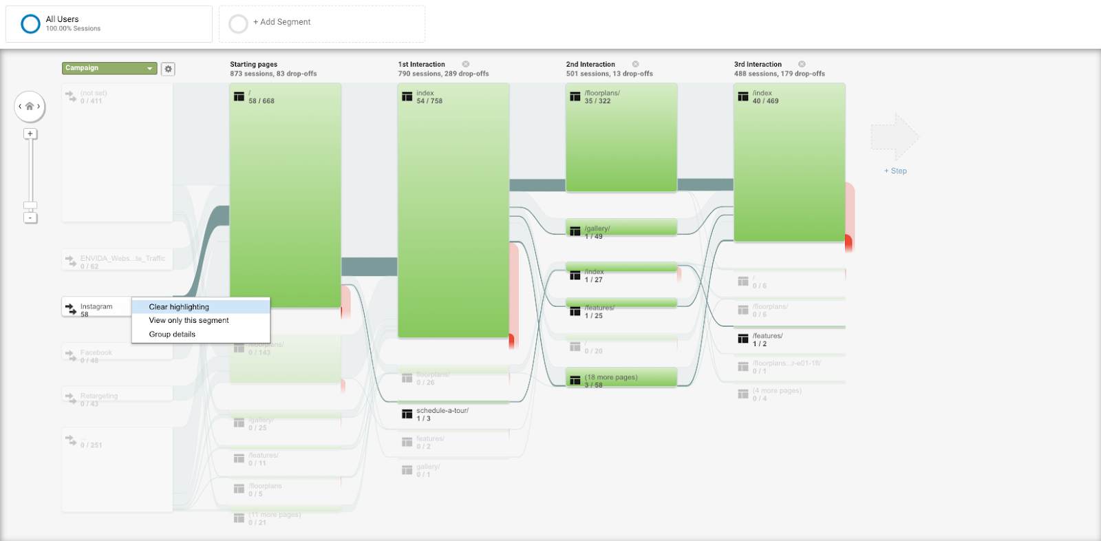 Prospect Website Journey