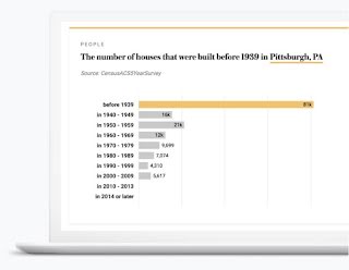 Laptop with statistics graph on screen