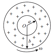 Magnetic field