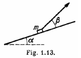 Free body diagram