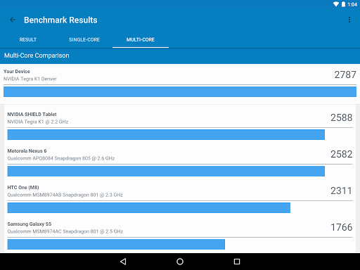 Geekbench 4