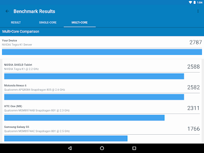 Geekbench 3 screenshot