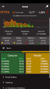 Itaú Corretora Pro(圖3)-速報App