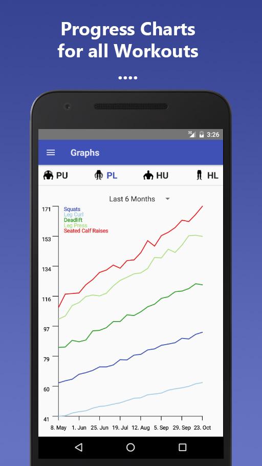PHUL Workout Log Screen 3