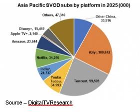 Chart, pie chart

Description automatically generated