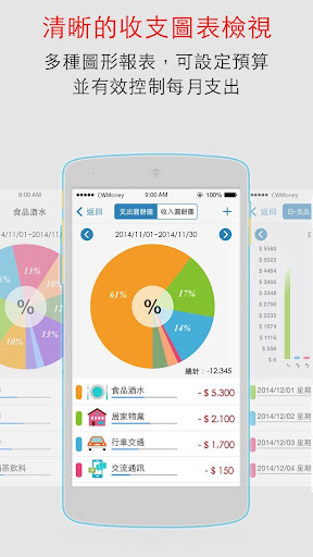 免費下載財經APP|記帳 CWMoney EX 2.0 專業版 理財筆記 app開箱文|APP開箱王