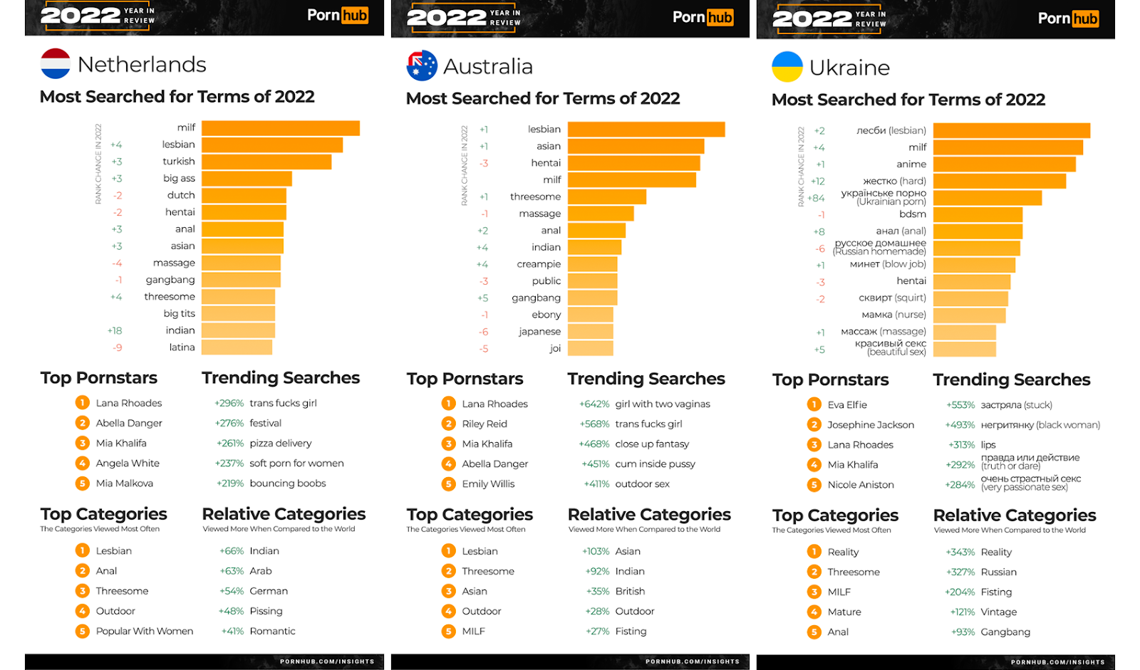 13-15 країни