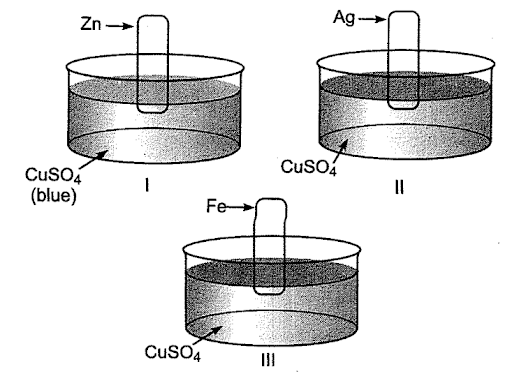 Electrochemical series