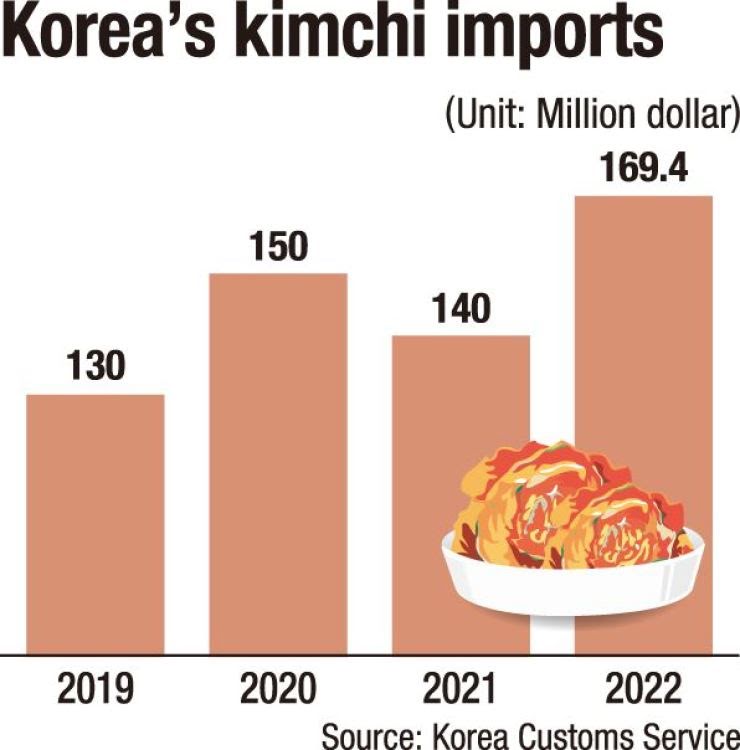 chinese-kimchi-import