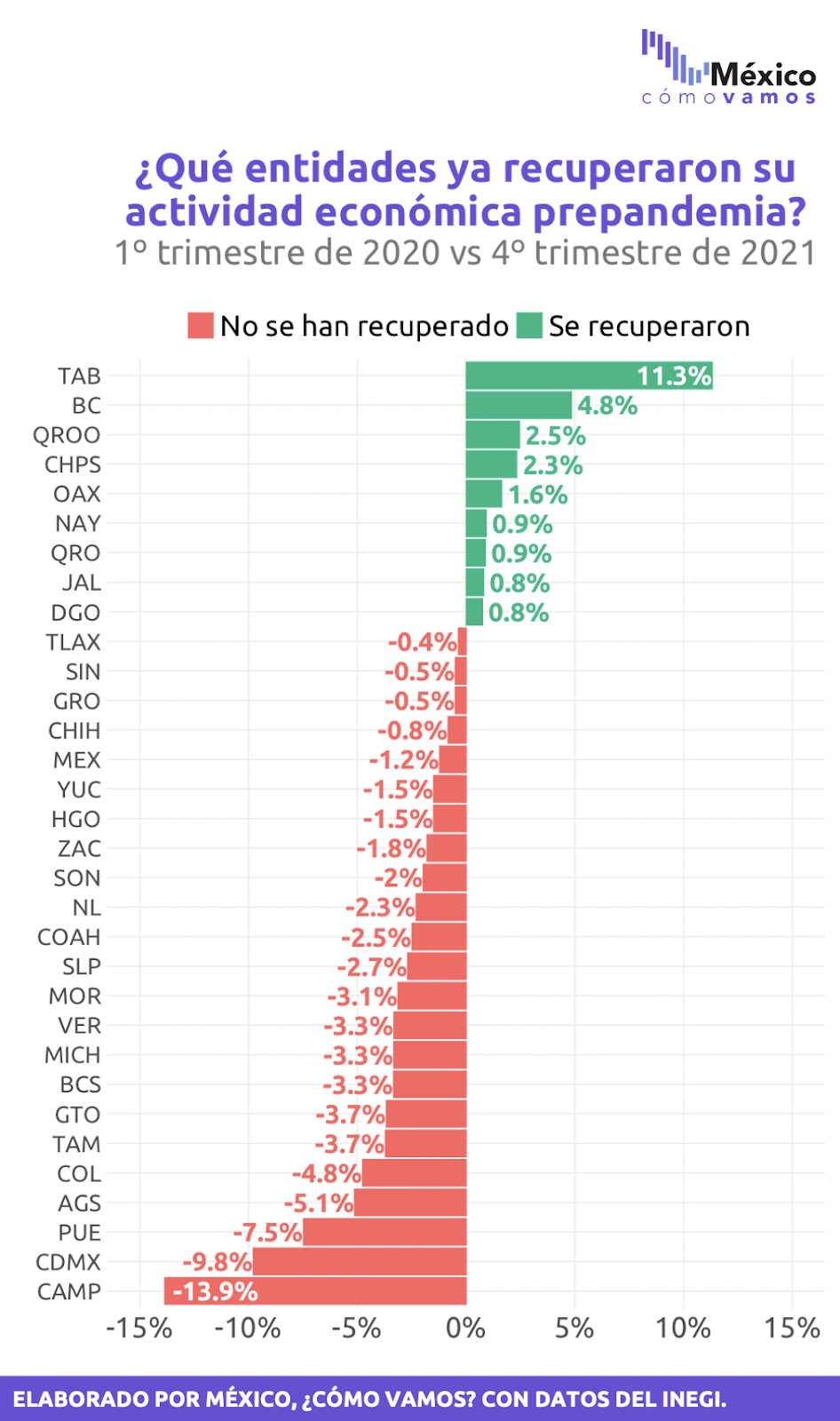 Inflación 2022-2023: necesitamos un plan – México ¿cómo vamos?