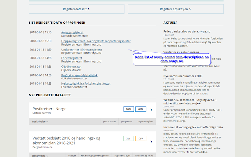 Turbo-tillegg for data.norge