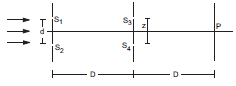 Young's double slit experiment