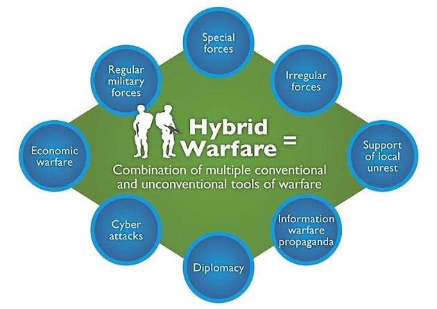 hybrid warfare essay 350 words