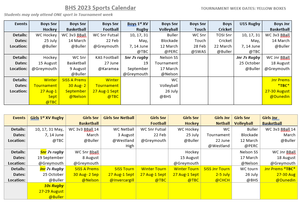 Some dates/ locations may be subject to change.
Yellow box= Tournament Week Dates