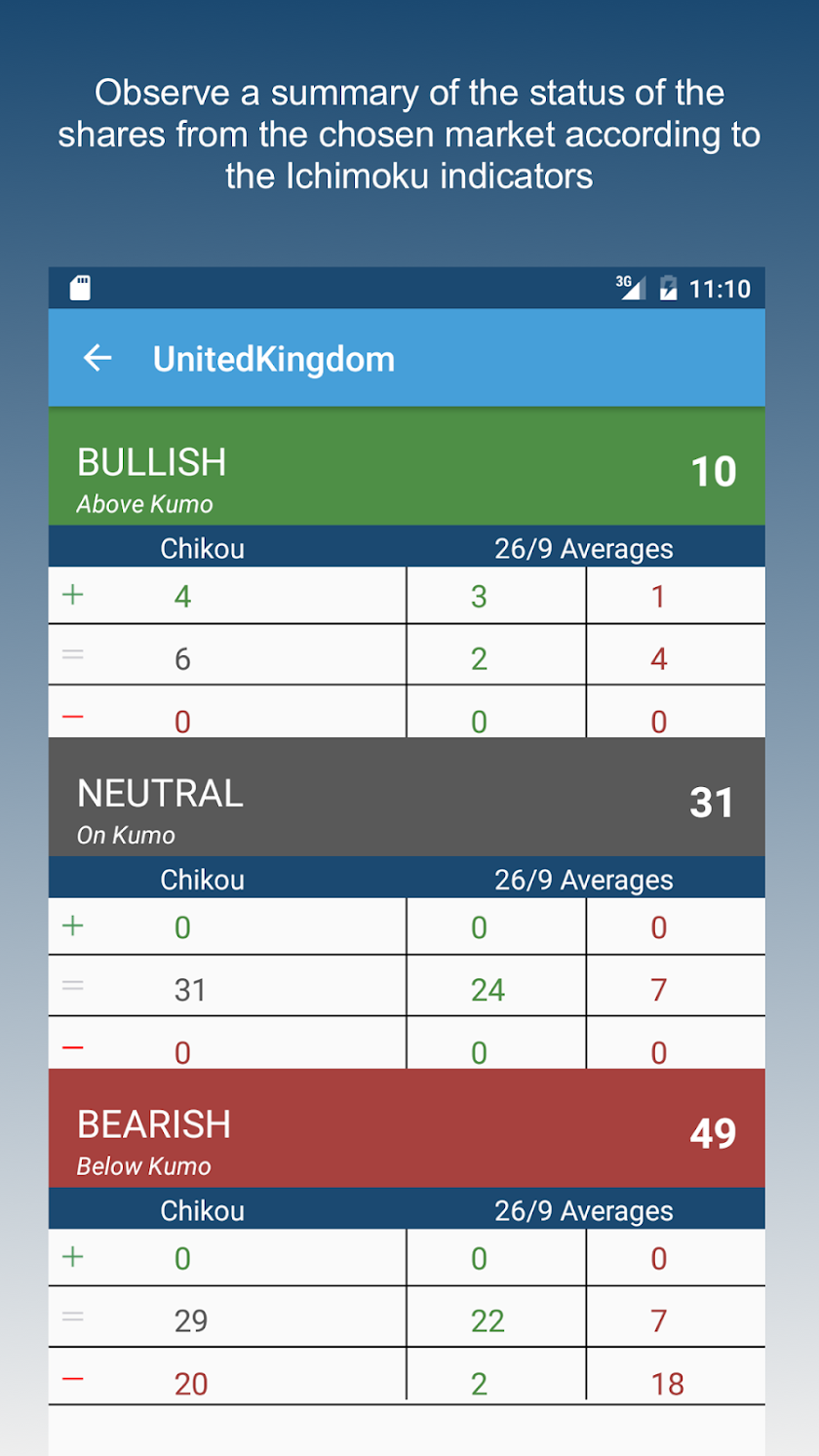 Ichimoku Screen 3