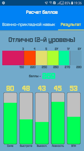 Расчет баллов по физо для военнослужащих, НФП