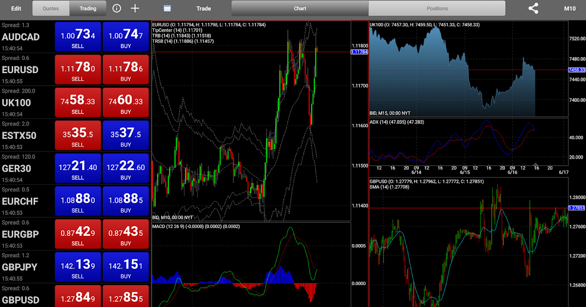 Forex Trading Apk Free Download | Forex Autopilot System